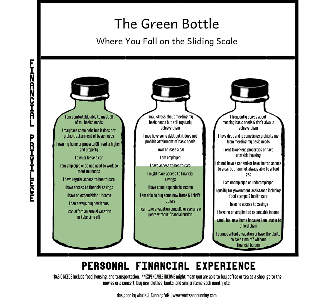 Green Bottle Sliding Scale